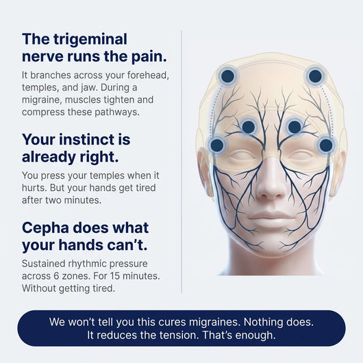 Cepha One | Migraine Relief in 15 Minutes. Drug-Free
