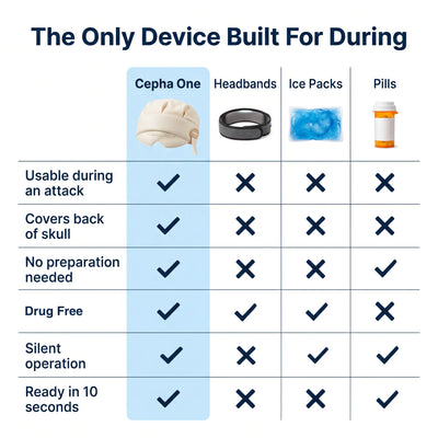 Cepha One — Head & Migraine Compression Device